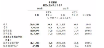 不容易啊，在艱難的第二季度，快手竟然超出了預期