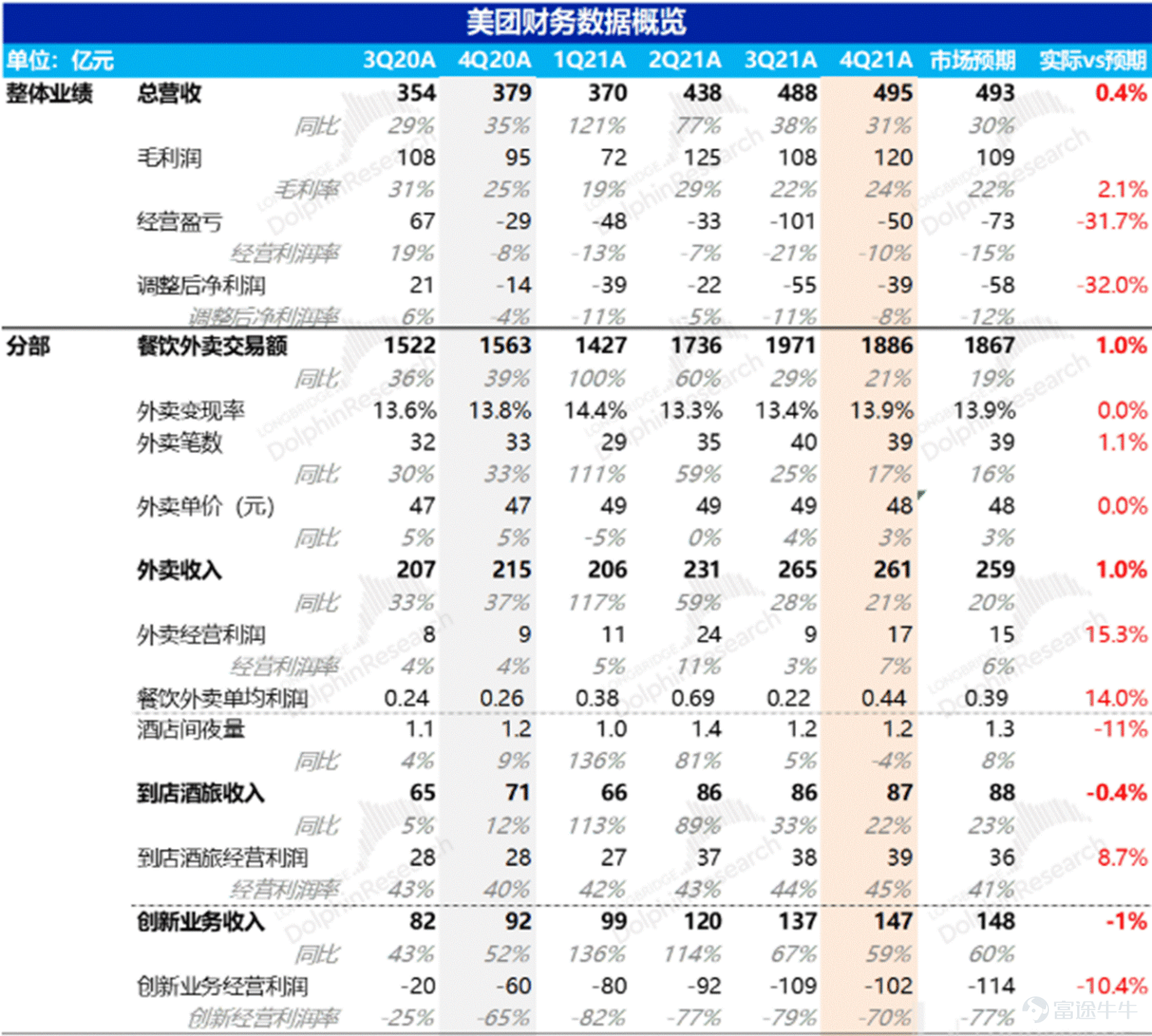 Market Expectations vs. Company Announces Actual Results
