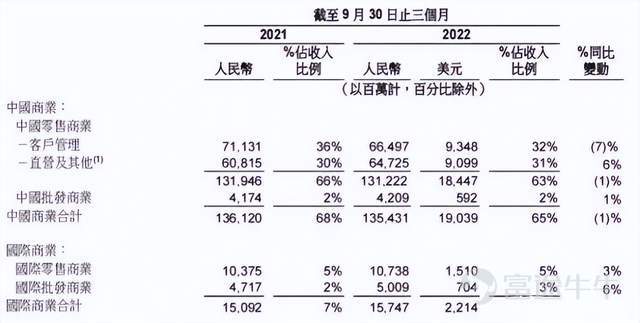 阿里在西班牙再添一电商平台 峰火连三月的海外电商战场，有人回撤止损，有人中兵急进！ 几乎在京东国际传出在东南亚“自断一臂”的同时，阿里的触角已经越过东南亚，向着汇集了世界上最多发达国家的欧洲进击了。 在西班牙，阿里的全新跨境电商平台Miravia已经上线了。 实际上，在欧洲，阿里的势力并不薄。比如说，速卖通早几年就已经悄然进入了欧洲。从这一点来看，Miravia必然是和速卖通有所区别的：它的着眼点在于中高端市场，而不是此前的以性价比商品占领欧洲市场。这从目前该平台上线的商品中多为乐高、OPPO、CUPSHE等国内外知名品牌上也看得出来。 也就是说，在消费受众上，Miravia的消费群体是有一定消费能力，对商品体验有更高要求的人。 说起来，新同学Miravia并不那么单纯，它是一个有故事的同学。 今年10月，坊间就有消息称，一些海外商家当时就收到了欢迎入驻阿里新平台的邀请，算是为Miravia的正式出场提前周知了。 在业务管理上，Miravia不归速卖通、Lazada负责，而是全权交给了一家叫Arise Operating E-commerce Pr...