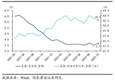 美國裁員大潮開始了