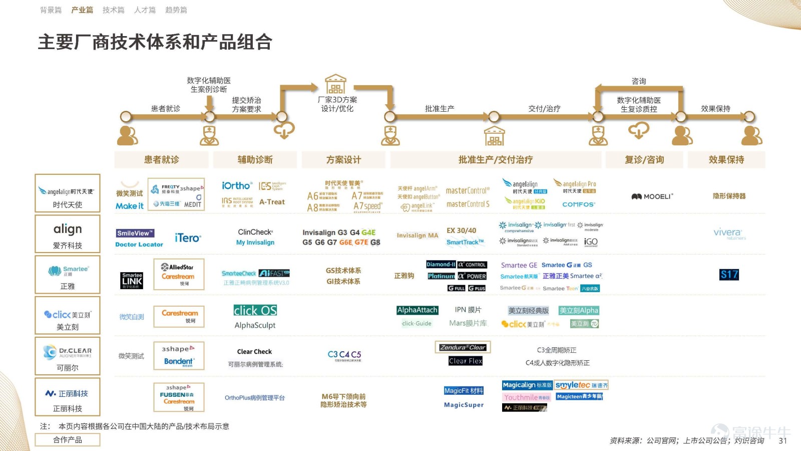 20年溯源与展望：《中国隐形正畸行业白皮书》正式发布