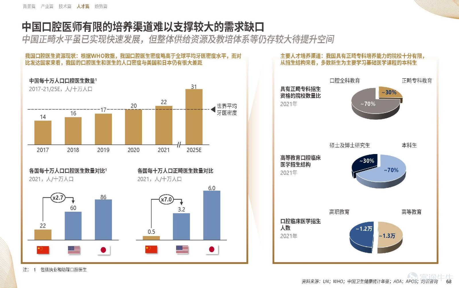 20年溯源与展望：《中国隐形正畸行业白皮书》正式发布