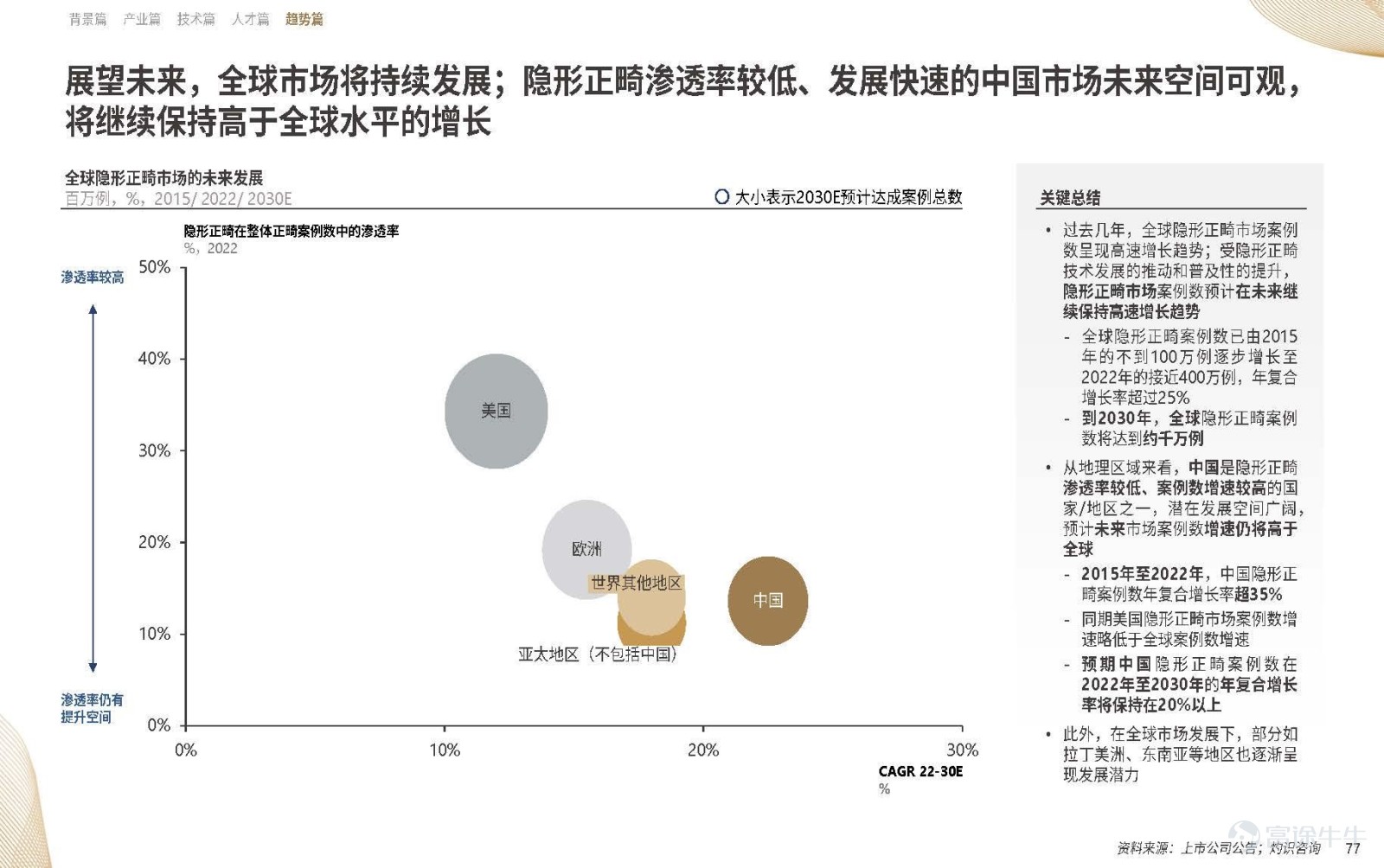 20年溯源与展望：《中国隐形正畸行业白皮书》正式发布