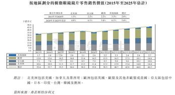 IPO pricing | Connet Optics was subscribed 1.78 times, priced at HK$4.46 per share