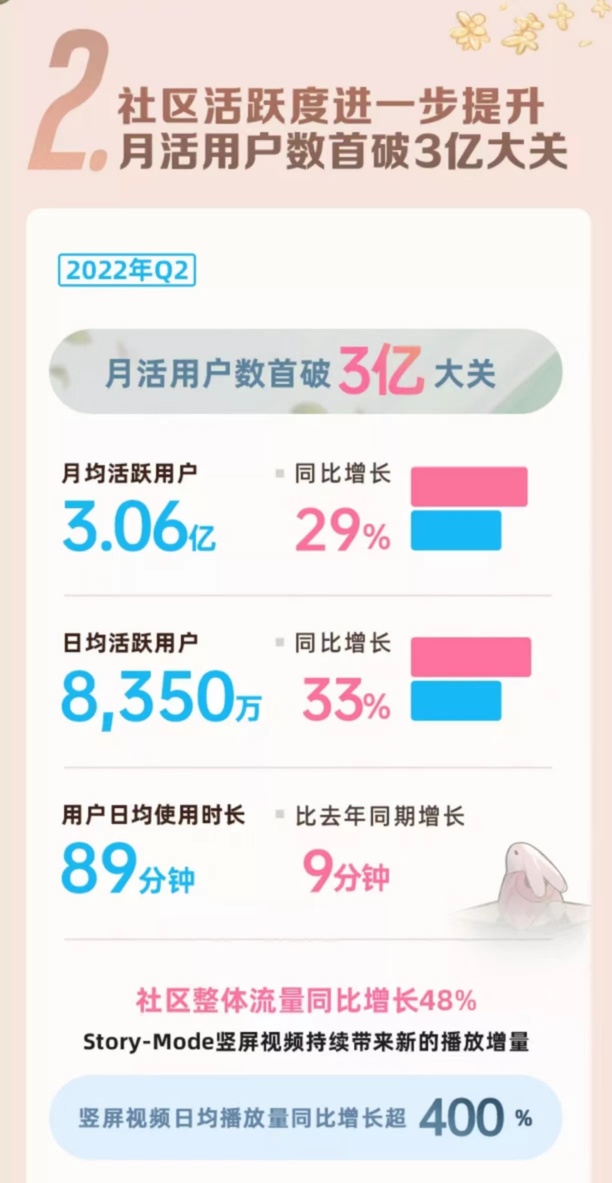 Bilibili's Vertical Screen Shakes Up the Video Industry