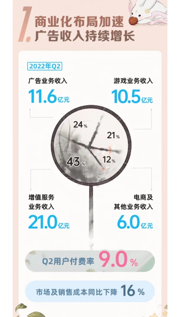 Bilibili's Vertical Screen Shakes Up the Video Industry