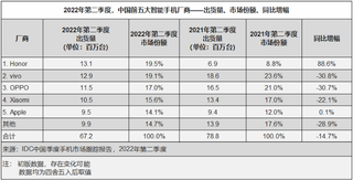 淨利潤下滑，小米是不是不香了？