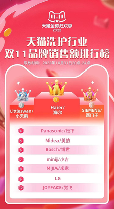 Double Eleven Tmall's first 4-hour match report