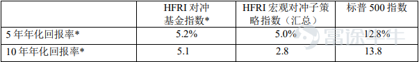 2022 Oaktree Capital Management, LP 版权所有 备忘录:致橡树资本(OaktreeCapital)的客户 发信人:霍华德‧马克斯(HowardMarks) 【主题:认知的错觉】 自1993 年2 月开始写第一篇备忘录,预测的价值,雨源自何处(The Value of Projections, or Where ' d All This Rain Come From) 开始,我一直在表达我将“预测”置之度外。 自那之后的多年里,我详细地解释了为何我对预测不感兴趣——以下章节中一些我非常喜欢的引述也呼应了我对预测之不屑一顾——但我从来没有再专门写一篇备忘录来解释过为何作出有益的宏观预测如此之难,因此就有了这篇备忘录。 引人深思的事情 世界上有两类预言家:一类对未来并无所知,而另一类不知道自己并无所知。 ——约翰·肯尼斯·加尔布雷思 最后润色备忘录敢于另辟蹊径(I Beg to Differ) 后不久,我与一些经验丰富的投资者以及投资圈外的人士一同出席了一次午餐会。这并非一项社交活动,而是为在场的人提...