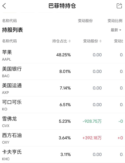 來看看機構大佬Q3在買啥