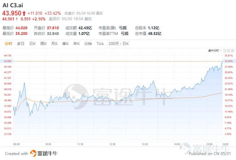 AI還在繼續爆發？泡沫遲早破...