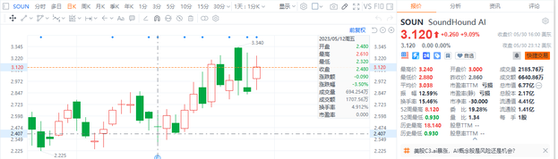 AI還在繼續爆發？泡沫遲早破...