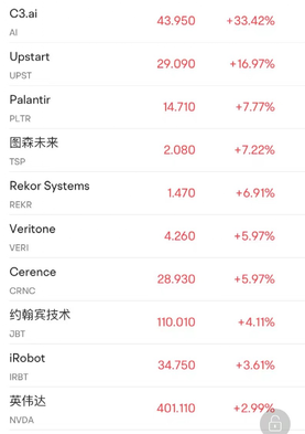 AI還在繼續爆發？泡沫遲早破...