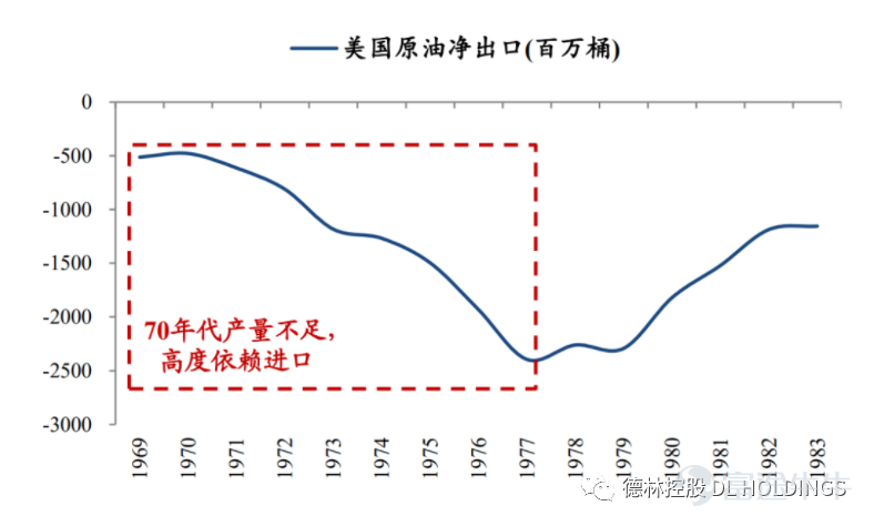 2022年的美国经济:滞胀会卷土重来吗?(上)