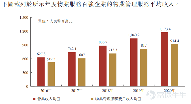 富途資訊2月25日消息，本週五$金茂服務 (00816.HK)$發佈公告，將於2月25日-3月2日招股，公司擬發行約1.01億股股份，其中公開發售1014.2萬股，國際發售9126.95萬股，每股發行價7.52-8.14港元，每手500股，預期將於3月10日上市。 金茂服務是中國增長迅速的高端物業管理及城市運營服務提供商，其控股股東$中國金茂 (00817.HK)$ 是中國的頂級物業開發商。 公司經營三項業務，分別爲物業管理服務、非業主增值服務及社區增值服務，同時提供城市運營服務，其範圍涵蓋其三大業務線。截至2021年9月30日，金茂服務在管總建築面積約爲23.2百萬平方米。 財務數據方面，於往績記錄期間公司經歷了快速增長。2018年至2020年，公司分別實現收入人民幣5.75億元、7.88億元及9.44億元，複合年增長率爲28.2%；同期錄得淨利潤人民幣1748.7萬元、2262.4萬元和7712.4萬元，複合年增長率達110.0%。 2021年前九個月，公司錄得總收入10.49億元，同比增長57.6%；同...