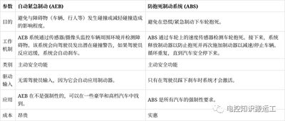 [Science] What is the AEB that car company bosses are arguing about