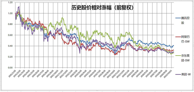下週就看中丐了