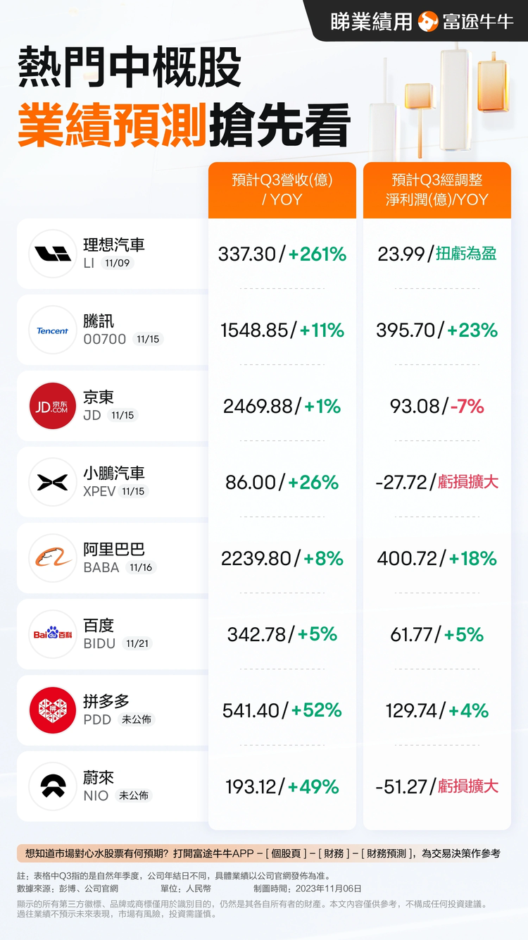 下週就看中丐了