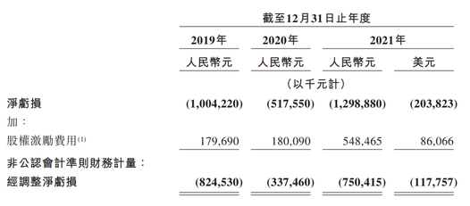 新股發售 | 知乎-W啓動赴港雙重上市，將於4月11日-14日招股