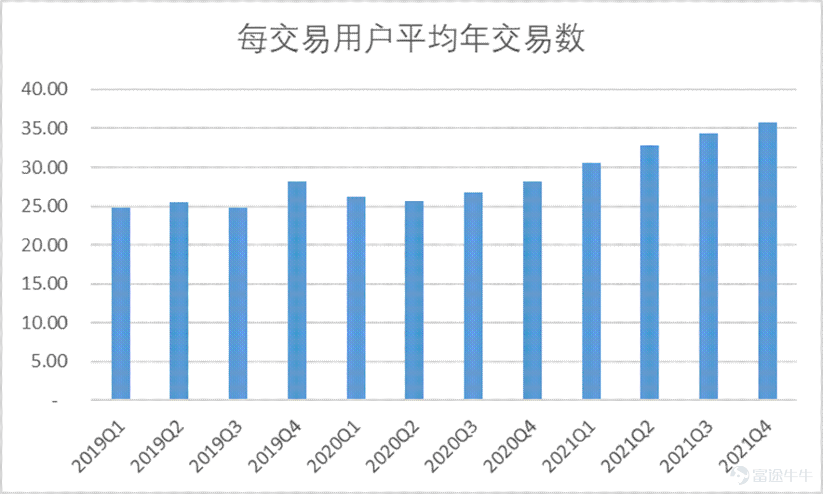 Since February, Meituan$MEITUAN-W (03690.HK)$Under the impact of a series of events, it ushered in the darkest two months since the launch. On February 18, the Ministry of Commerce called on takeaway platform companies to reduce fees for takeout merchants in areas with severe epidemics, causing market panic. Since then, Meituan has begun a rapid wave of sharp declines of up to 60%. During this period, people's congress deputies also saw popular searches calling for young people to go to the factory instead of delivering takeout, which once again pushed Meituan to the forefront. Since March, due to the spread of the epidemic across the country, Meituan Cash's dairy delivery business has been seriously affected, and fundamental concerns have accelerated another round of decline. In the past year, Meituan's days couldn't be described as sad. Under anti-monopoly pressure, Meituan had quite the meaning of becoming a “street rat,” and everyone shouted. For young Meituan, this is both a pain and an experience. Having experienced huge anti-monopoly fines, they have also focused on rectifying the act of choosing one of the two, and have continuously responded to the country's call to actually implement fee reduction measures. In the current context of multiple outbreaks of the epidemic, Meituan is still using its own actions to contribute its value to the normal operation of the city. This value is one of the foundations for maintaining the efficient operation of the entire city. Many cities have “slowed down” because of the epidemic, yet Meituan is still “in full swing”. At this point, Meituan, which has fallen below the trillion dollar mark, is it still worth being optimistic about? Has the borderless expansion of local life supremacy come to a complete end...