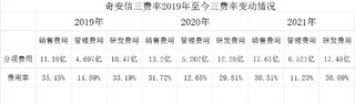 政務大數據將全國一體化 全能力網安企業競爭力凸顯