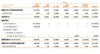 教主中國平安2022年中報首發解讀—保代人效數據改善，「臻享Run」滲透仍需時間沉澱