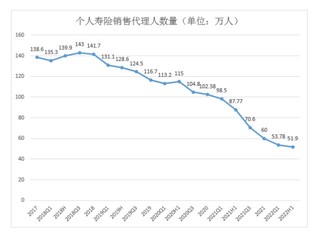 教主中國平安2022年中報首發解讀—保代人效數據改善，「臻享Run」滲透仍需時間沉澱