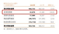 教主中國平安2022年中報首發解讀—保代人效數據改善，「臻享Run」滲透仍需時間沉澱