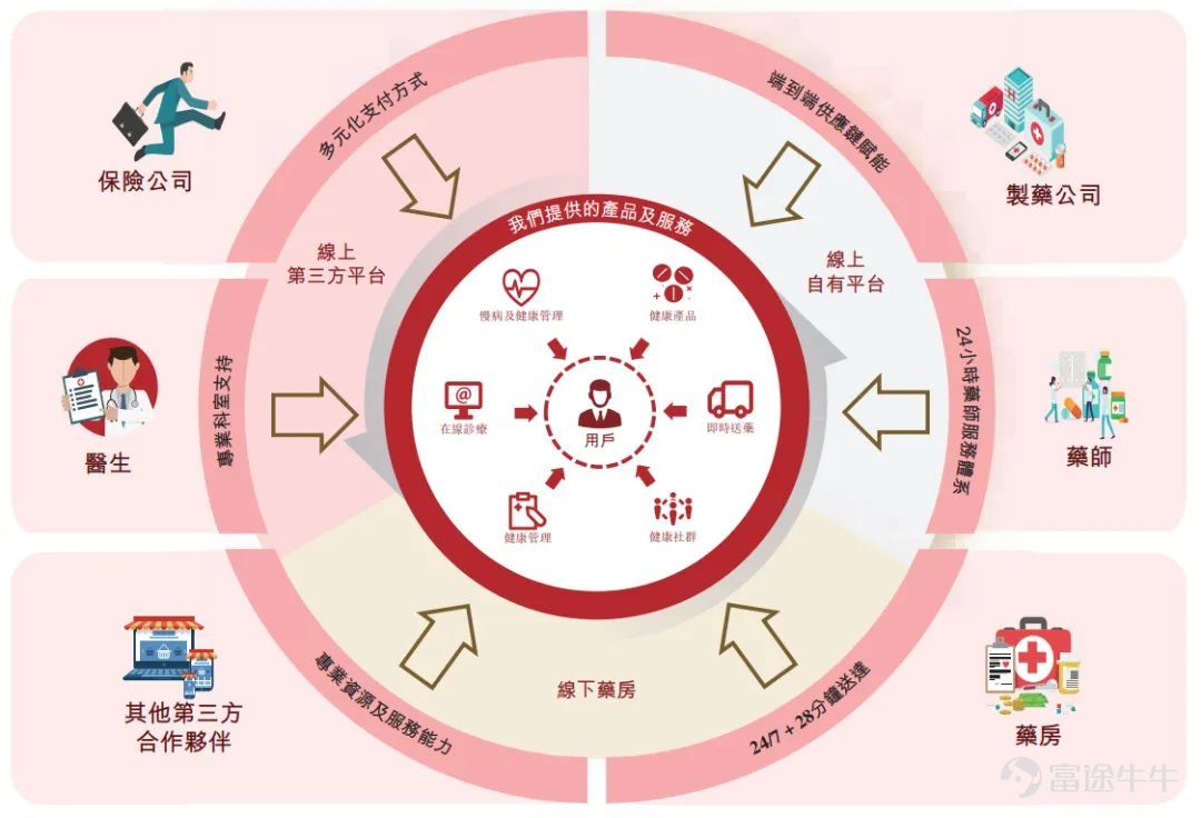 毛利率提升1.9个百分点，叮当健康年入43.29个亿