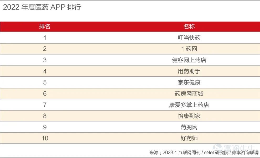 毛利率提升1.9个百分点，叮当健康年入43.29个亿