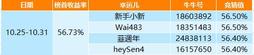 【Event】Announcement of the top income guess results (10.25-10.31)