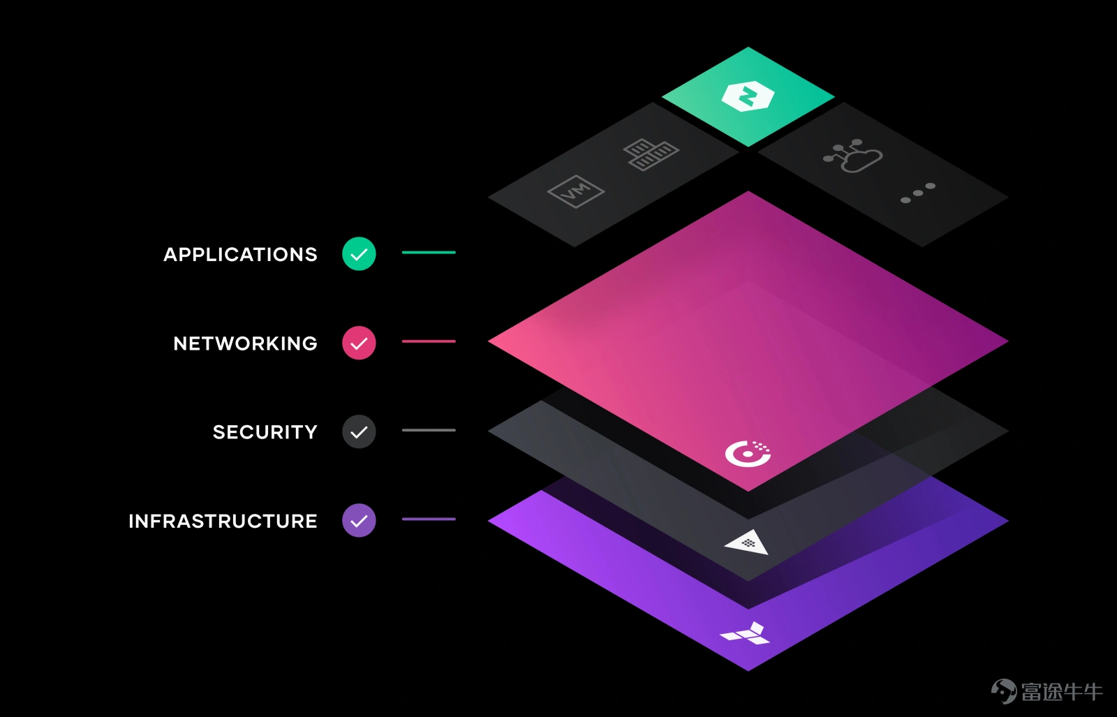 Cloud infrastructure platform HashiCorp plans to be listed on Nasdaq on December 9, Eastern Time, with the stock code HCP. The company will issue 15.3 million shares at $80 per share, raising $1.2 billion, exceeding the previously planned range ($68 to $72 per share). According to Bloomberg News, based on the IPO price, HashiCorp's market value is approximately $14 billion, considering employee stock options and restricted stock units, the company's fully diluted value may reach $16 billion. In 2020, HashiCorp was valued at $5.1 billion in the previous private market round. Its top investors are venture capital firms Mayfield and GGV Capital. Morgan Stanley, Goldman Sachs, JP Morgan Chase, Bank of America Securities, and Citi are the joint underwriters for this transaction. Business Overview Cloud infrastructure automation company$HashiCorp (HCP.US)$ Established in 2012, headquartered in San Francisco, it enables organizations to adopt consistent workflows to configure, secure, connect, and run any infrastructure for any application. The management is led by Chairman and CEO David McJannet, who has been with the company since July 2016 and previously served as Vice President of Marketing at GitHub. HashiCorp's open-source toolset includes Vagrant, Packer, Terraform, Vault, Consul, and Nomad, all of which empower users in developing, deploying, and maintaining cloud infrastructure.