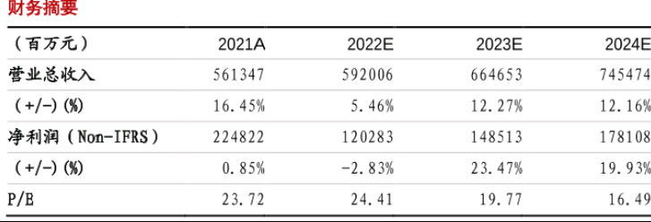 騰訊控股22Q1業績前瞻：營收疲軟，利潤穩健