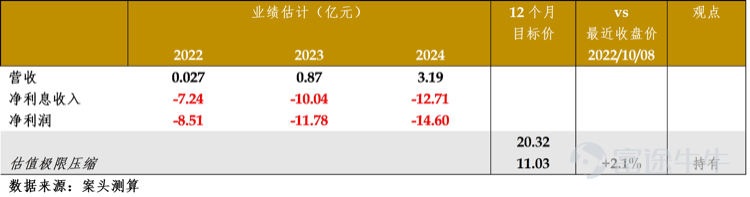 【真灼财经】科济药业（2171.HK）（首覆）弹性至少要到2024年