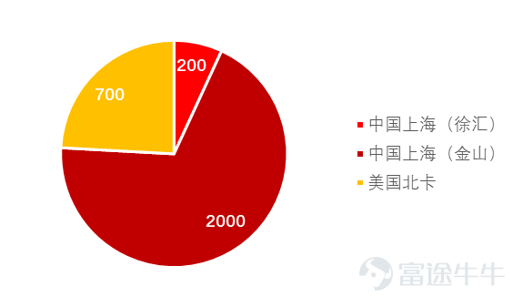 【真灼财经】科济药业（2171.HK）（首覆）弹性至少要到2024年