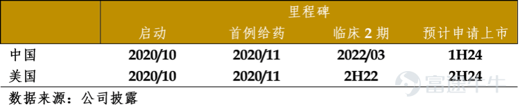 【真灼财经】科济药业（2171.HK）（首覆）弹性至少要到2024年