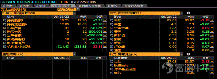 【真灼财经】科济药业（2171.HK）（首覆）弹性至少要到2024年