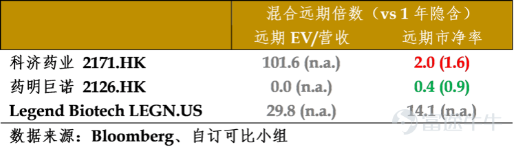 【真灼财经】科济药业（2171.HK）（首覆）弹性至少要到2024年