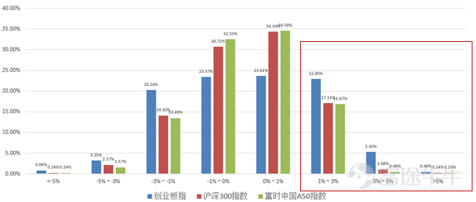 数据来源:WIND,博时国际,数据统计区间:2019.01.01 - 2022.06.07