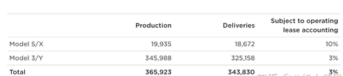 Tesla Q3 earnings preview: Profitability is expected to recover, and growth is still expected.