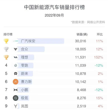 As new energy funds continue to pull back, is it time to buy the dip?