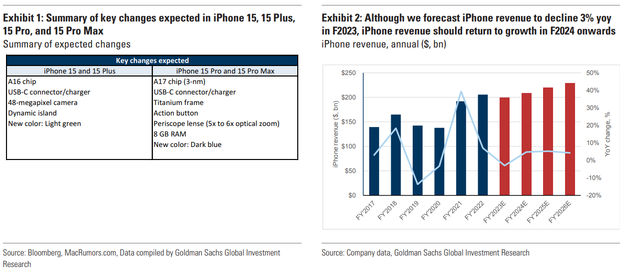 蘋果 (AAPL) 九月發佈會預覽： 期待 iPhone 15 和 Watch Series 9 的發佈