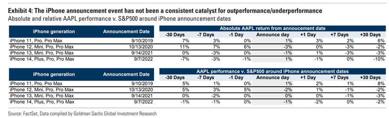 蘋果 (AAPL) 九月發佈會預覽： 期待 iPhone 15 和 Watch Series 9 的發佈