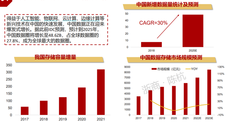 從算力到存力，存儲芯片研究框架
