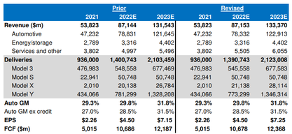 Tesla Q3 earnings preview: Profitability is expected to recover, and growth is still expected.