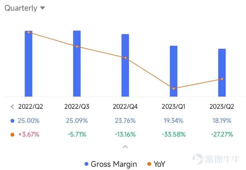 特斯拉：高盛下調特斯拉盈利預期