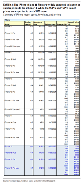 蘋果 (AAPL) 九月發佈會預覽： 期待 iPhone 15 和 Watch Series 9 的發佈