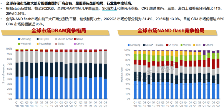 從算力到存力，存儲芯片研究框架