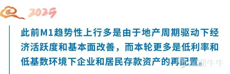 Q:請問重陽投資,如何看待近期M1增速持續回升? A:8月13日,中國人民銀行發佈7月份金融數據,7月M1同比增速5.6%,相較上月增速再次提升,延續了去年四季度以來持續回升的態勢。M1增速持續回升主要來自企業和居民活期存款大幅增加的推動。從企業端來看,去年4月監管層叫停銀行手工補息後企業和單位活期存款快速流失,導致同期基數極低,今年5月開始單位活期同比減少的規模大幅下降,6月開始轉正,這也是今年5月開始M1同比增速快速回升的主要原因。除此之外,今年上半年政府債發行節奏較快,形成的財政存款逐步進入支出階段,推動單位活期存款回升,化債專項債截止目前發行規模已經超過1.88萬億,這部分資金在償還前將以企業活期存款形式留存在償債主體賬上,推動企業活期存款回升;另外一個重要原因是隨着美元指數走弱和人民幣走強,今年以來企業結售匯意願明顯提升,外匯管理局數據顯示7月結售匯差額228億美元,與年初負差額相比快速提升,也帶來企業活期存款的增加。從居民端來看,隨着定期存款、貨幣基金以及理財收益率的不斷下滑,居民部門存在資產再配置的需求。今年以來,中國權益和商品資產表...