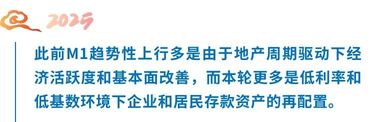 How to view the recent continuous rebound in M1 growth | Chongyang Q&A